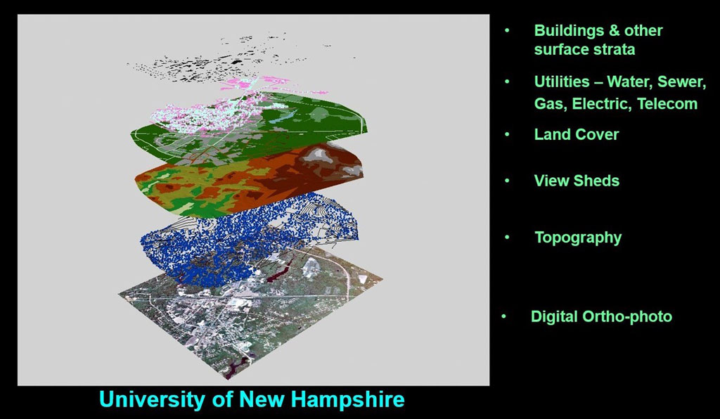 This figure demonstrates one of the powerful abilities of a GIS to overlay various data layers (many generated from remote sensing) to ask questions such as the optimal place to put in a new parking lot on the University of New Hampshire campus. Courtesy Russell G. Congalton